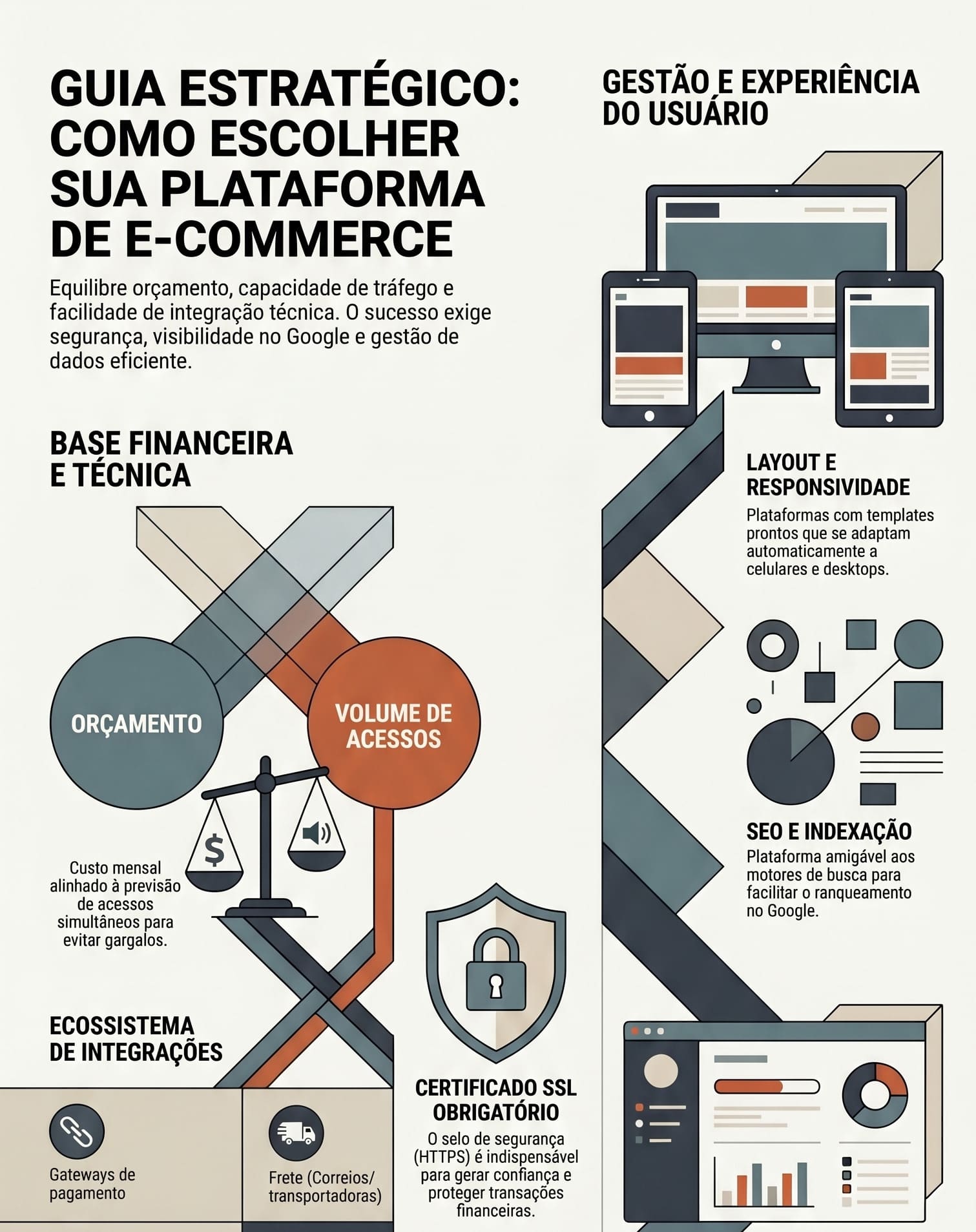 plataformas de e-commerce no Brasil